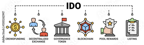Ido banner web icon vector illustration concept of initial dex offering with icon of crowdfunding, decentralized exchange, governance token, blockchain, smart contract and listing icons.
