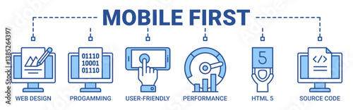 Mobile first banner web icon vector illustration concept for responsive web design with icon of web design, programming, user-friendly, performance, html5 and source code icons outline blue color.