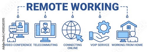 Remote Working banner web icon for business with video conference, telecommuting, connecting online, voip service, work from home icons outline blue color symbol.