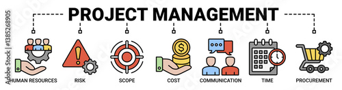 Project management banner web icon vector illustration concept with icon of scope, human resources, time, communication, quality, cost, and procurement icons.