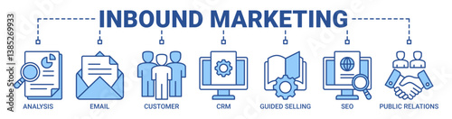 Inbound marketing banner web icon illustration concept with icon of analysis, email, customer, crm, guided selling, seo and public relations icons outline blue color symbol.