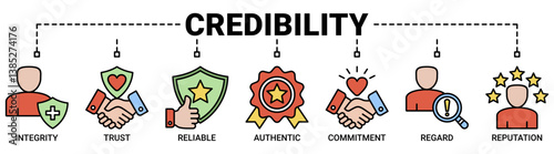 Credibility banner web icon vector illustration concept with icon of integrity, trust, reliable, authentic, commitment, regard, and reputation icons.
