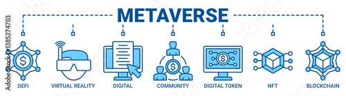 Metaverse banner web icon vector illustration concept with icon of defi, virtual reality, digital asset, community, digital token, nft, blockchain and ecosystem icons outline blue color symbol.