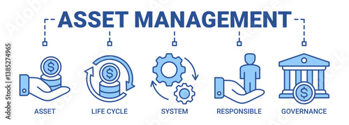 Asset management banner web icon vector illustration concept with icon of asset, life cycle, system, responsible and governance icons outline blue color symbol.