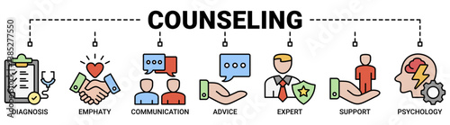 Counseling banner web icon vector illustration concept for counseling psychology and mental healthcare with an icon of diagnosis, empathy, communication, therapy, advice, expert and support icons.