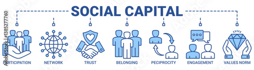 Social capital banner web icon vector illustration concept with icons outline blue color symbol background.