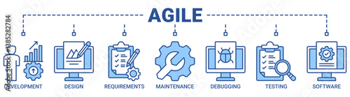 Agile banner web icon vector illustration concept with icon of development, design, requirement, maintenance, debugging, testing, software icons outline blue color symbol background.