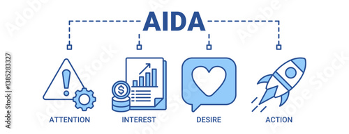 AIDA banner web icon vector illustration concept for attention interest desire action with icon of promotion, target, vision, store, ecommerce, and buying icons outline blue color symbol background.