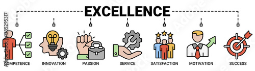 Excellence banner web icon vector illustration concept for business achievement with icon of competence, innovation, passion, service, satisfaction, motivation, achieve, and success icons symbol.