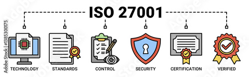 ISO27001 banner web icon vector illustration concept for information security management system (ISMS) with an icon of technology, standards, control, security, certification, and verified icons.