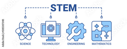 STEM banner web icon vector illustration concept with icon of science, technology, engineering, mathematics icons. Outline blue color symbol background.