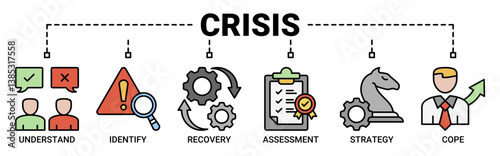 Crisis banner web icon vector concept illustration containing of understand, identify, recovery, assessment, strategy, and cope icons symbol background.