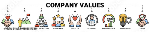 Company values banner web icon vector illustration concept with icon of honesty, boldness, collaboration, customer loyalty, learning, performance, innovative, and trust icons symbol background.