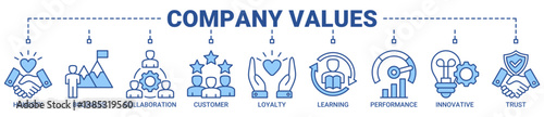 Company values banner web icon vector illustration concept with icon of honesty, boldness, collaboration, customer loyalty, learning, performance, innovative, and trust icons outline blue color symbol