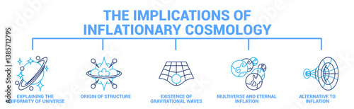 The implication of inflationary cosmology