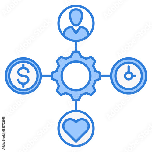 Resourcing