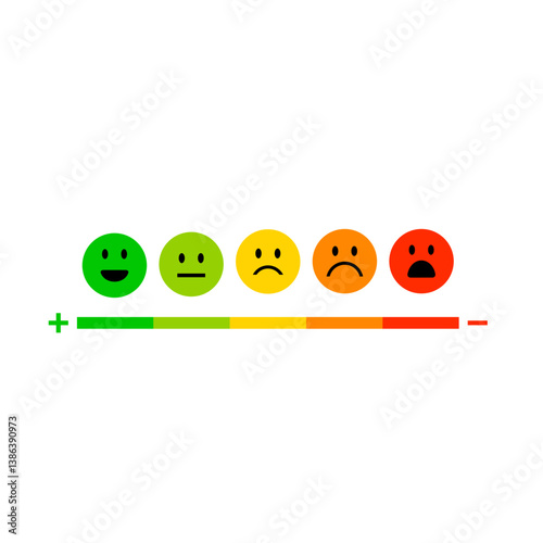 Feedback rating scale emoticons