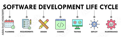 Software development life cycle banner web icon vector illustration concept of sdlc with icon of planning, requirements, design, coding, testing, deploy and maintenance