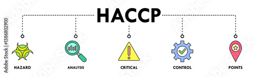 HACCP banner web icon vector illustration concept for hazard analysis and critical control points acronym in food safety management system