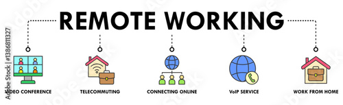 Remote working banner web icon vector illustration concept for working at home with icon of video conference, telecommuting, connecting online, VoIP, and working from home