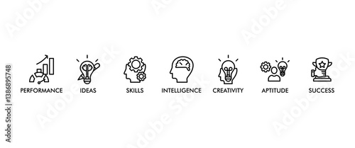 Talent management banner web icon vector illustration concept for human resource and recruitment with icon of skills, intelligence, creativity, ideas, performance, aptitude, and success
