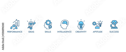 Talent management banner web icon vector illustration concept for human resource and recruitment with icon of skills, intelligence, creativity, ideas, performance, aptitude, and success
