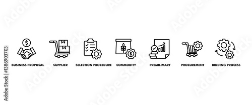 RFP banner web icon vector illustration concept of request for proposal with icon of bidding process, commodity, selection procedure, supplier, premilimary, procurement and business proposal
