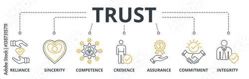Trust  web banners concept vector illustration with keywords and icons