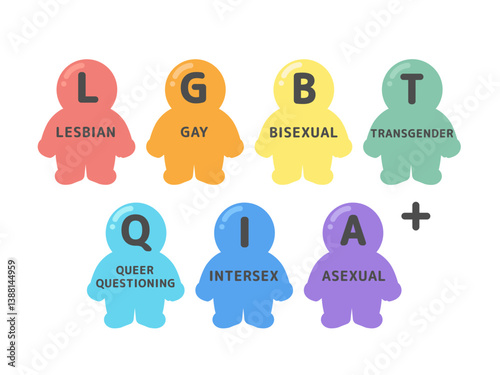 性的マイノリティ（LGBTQIA+）  イラスト