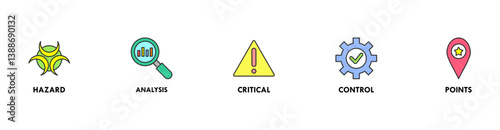 HACCP banner web icon vector illustration concept for hazard analysis and critical control points acronym in food safety management system