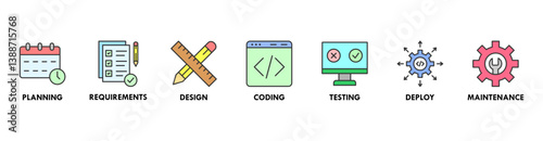 Software development life cycle banner web icon vector illustration concept of sdlc with icon of planning, requirements, design, coding, testing, deploy and maintenance