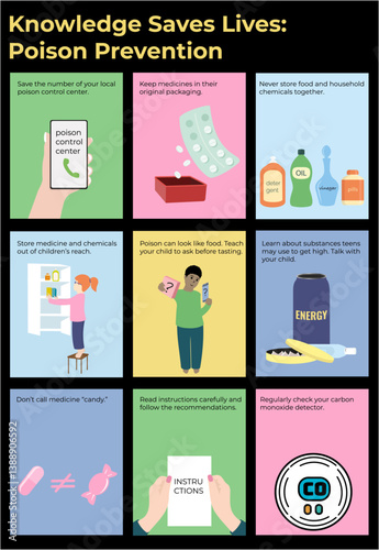 Set of poison prevention illustrations for families and parents. Safety tips to protect children from toxic substances at home. Flat vector style.