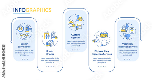 Integrated border management rectangle infographic vector. National security service. IBM. Data visualization with 5 steps. Editable rectangular options chart. Lato-Bold, Regular fonts used