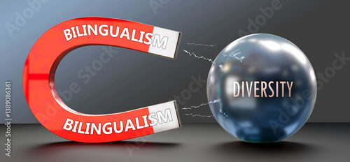 Bilingualism attracts Diversity. A metaphor showing bilingualism as a big magnet attracting diversity. Analogy to demonstrate the importance and strength of bilingualism. ,3d illustration