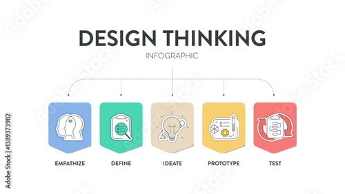 Design thinking process infographic diagram chart illustration banner template with icon vector for presentation has empathize, define, ideate, prototype and test, five steps with circle timeline.