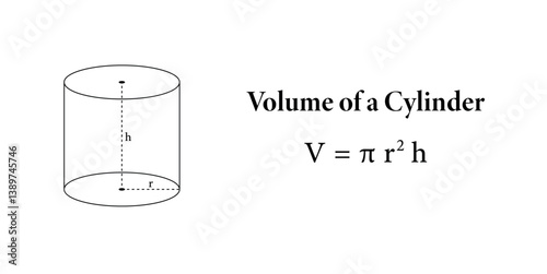 Volume of Right Cylinder of Radius r and Height h.