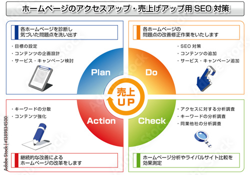 SEO対策の資料