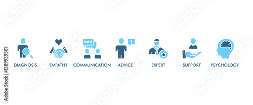 Counseling banner web icon vector illustration concept for counseling psychology and mental healthcare with an icon of diagnosis, empathy, communication, therapy, advice, expert, and support