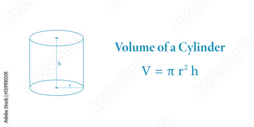 Volume of Right Cylinder of Radius r and Height h.