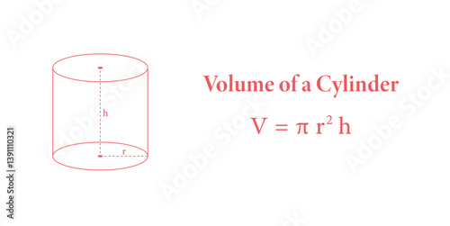 Volume of Right Cylinder of Radius r and Height h.