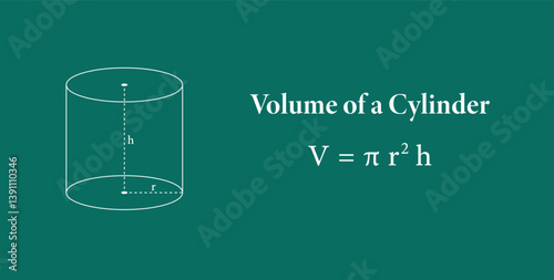 Volume of Right Cylinder of Radius r and Height h.