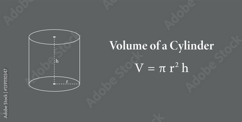 Volume of Right Cylinder of Radius r and Height h.