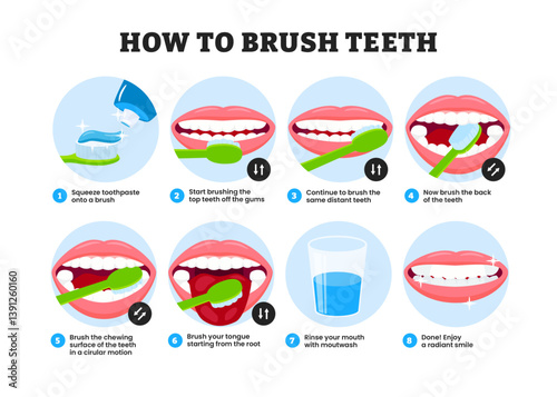 How to brush your teeth step by step instruction educational infographic poster design,  toothbrush and toothpaste for oral hygiene, Healthy lifestyle and dental care, manual guide.