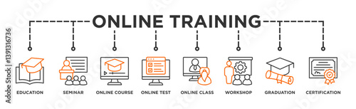Online training banner web icon illustration concept with icon of education, seminar, online course, online test, online class, workshop, graduation, certification