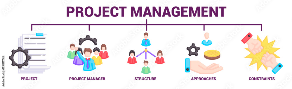 What is project Management Infographic What is project Management Infographic