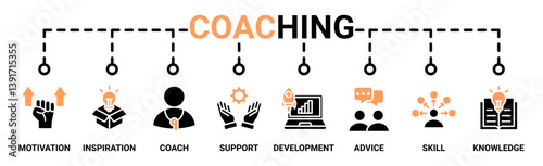 Coaching banner web icon vector illustration concept with icon of motivation, coach, potential, development, skill, support, knowledge, and advice