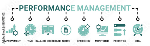 Performance management banner web icon vector illustration concept with icon of improvement, time, balanced scorecard, scope, efficiency, monitored, priorities and goal