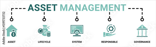 Asset management banner web icon vector illustration concept with icon of asset, life cycle, system, responsible and governance