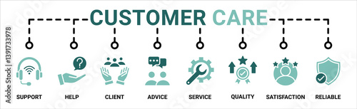 Customer care banner web icon vector illustration concept for customer support and telemarketing service with an icon of help, client, advice, chat, service, reliability, quality, and satisfaction