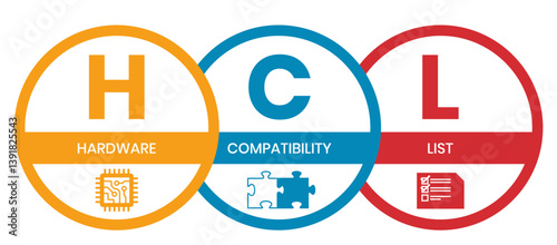 HCL - Hardware Compatibility List acronym. business concept background. vector illustration concept with keywords and icons. lettering illustration with icons for web banner, flyer, landing